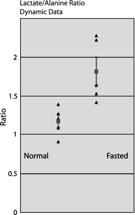 Fig. 4