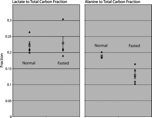 Fig. 7