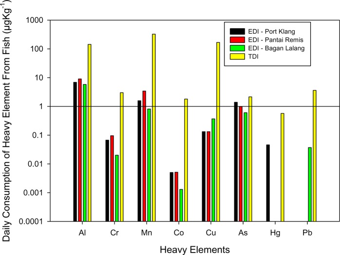 Fig 4