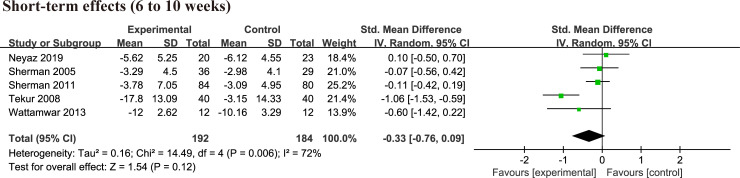 Fig 6