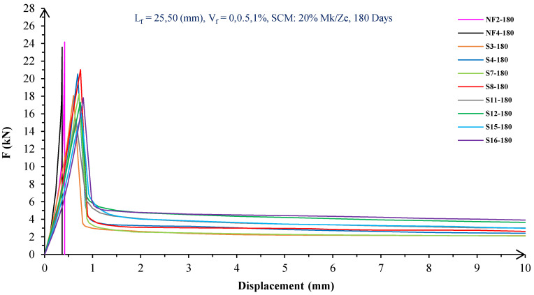 Figure 15