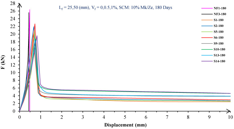 Figure 14