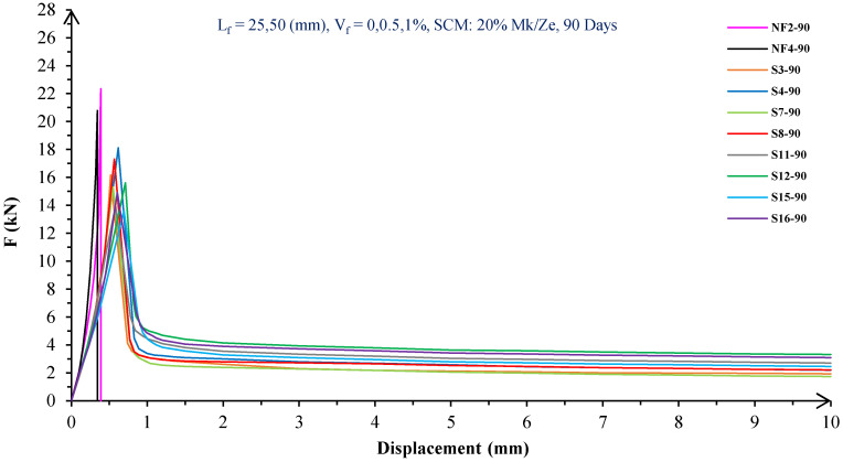 Figure 13