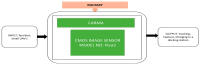 Figure 40