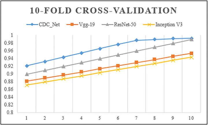 Fig. 7