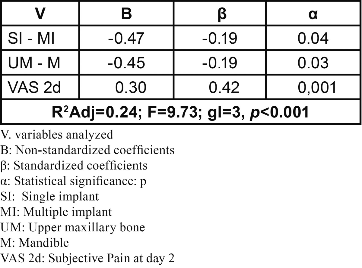 graphic file with name medoral-19-e592-t004.jpg