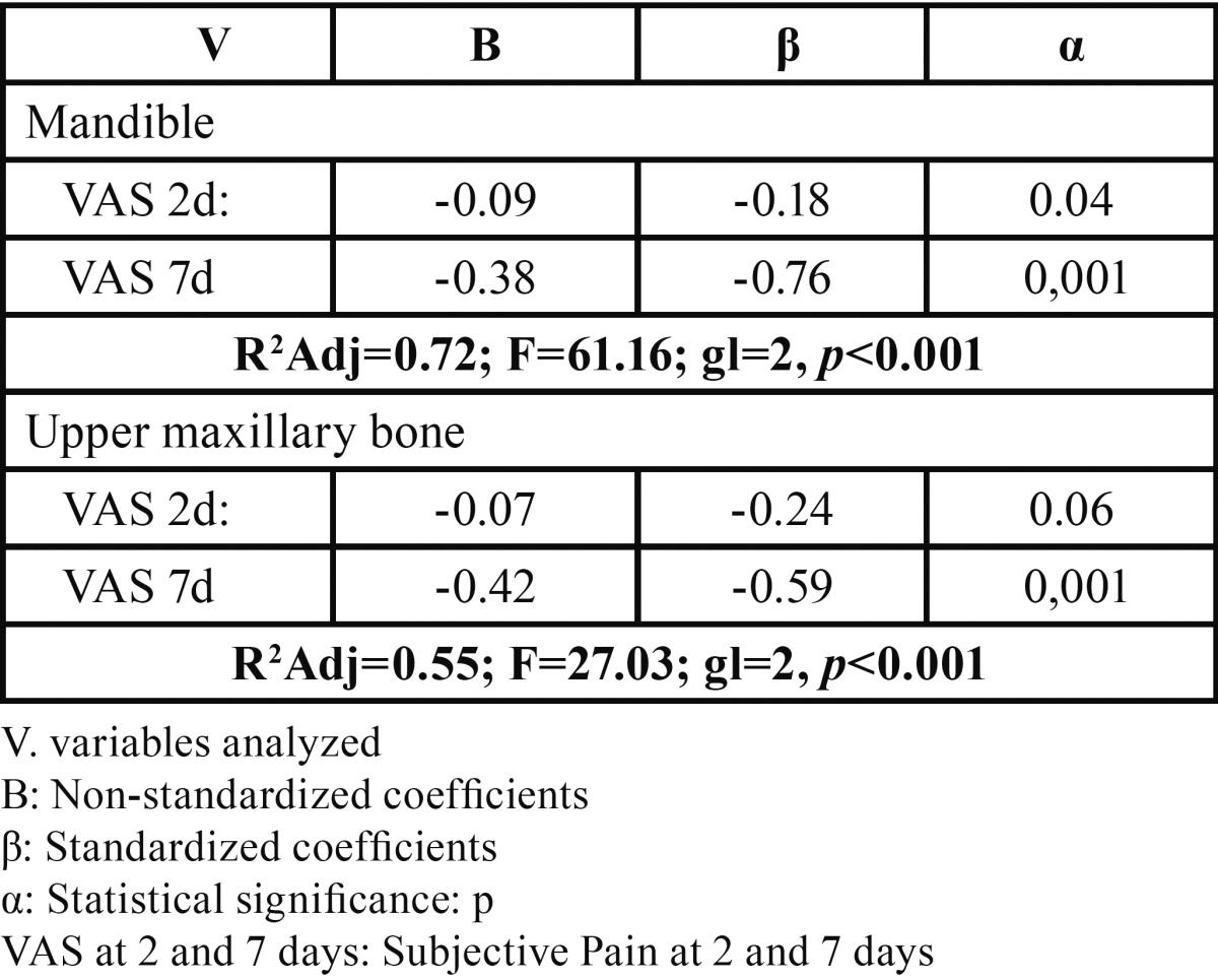 graphic file with name medoral-19-e592-t007.jpg