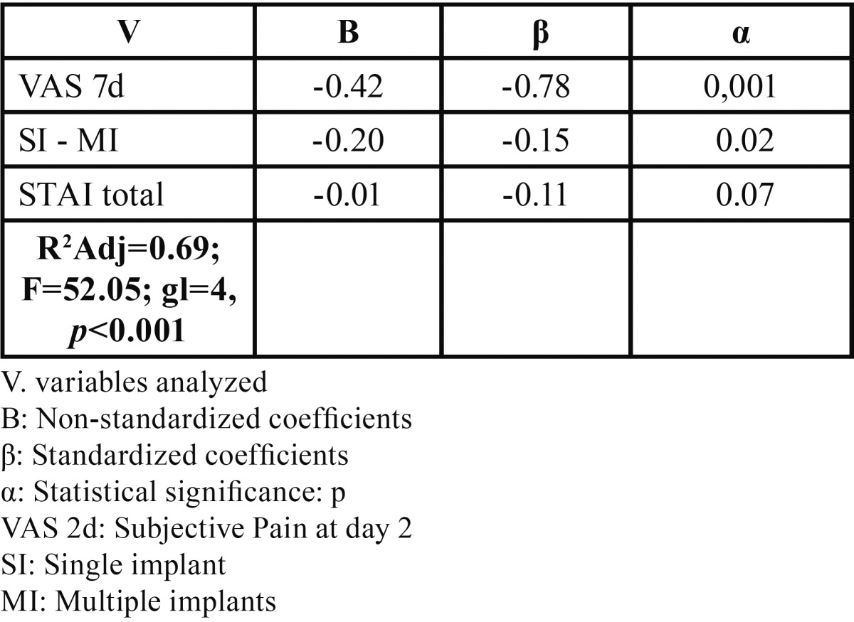 graphic file with name medoral-19-e592-t006.jpg