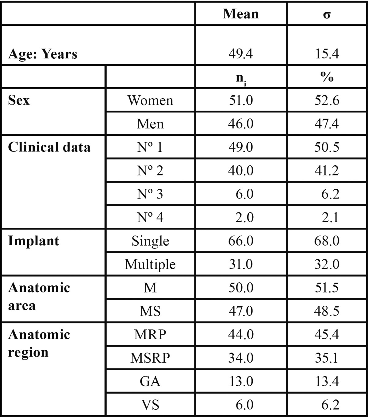 graphic file with name medoral-19-e592-t002.jpg