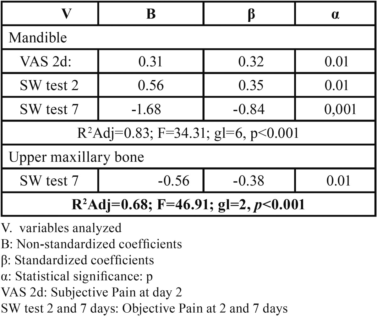 graphic file with name medoral-19-e592-t005.jpg