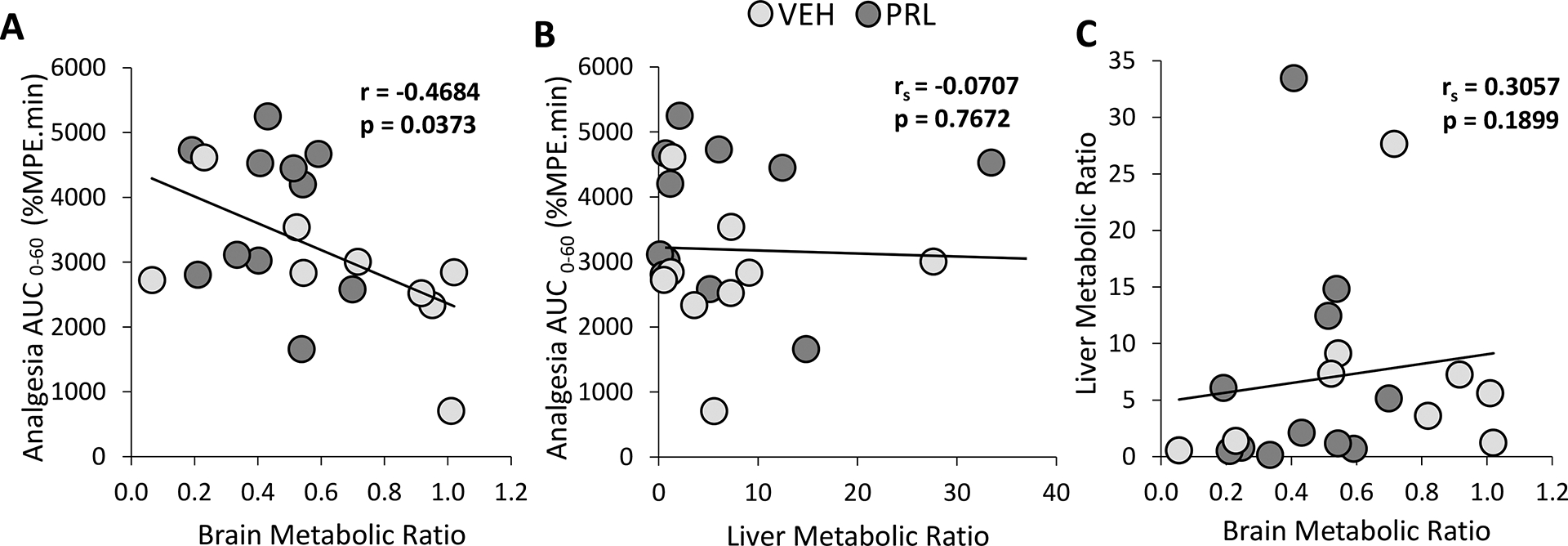 Fig 4.