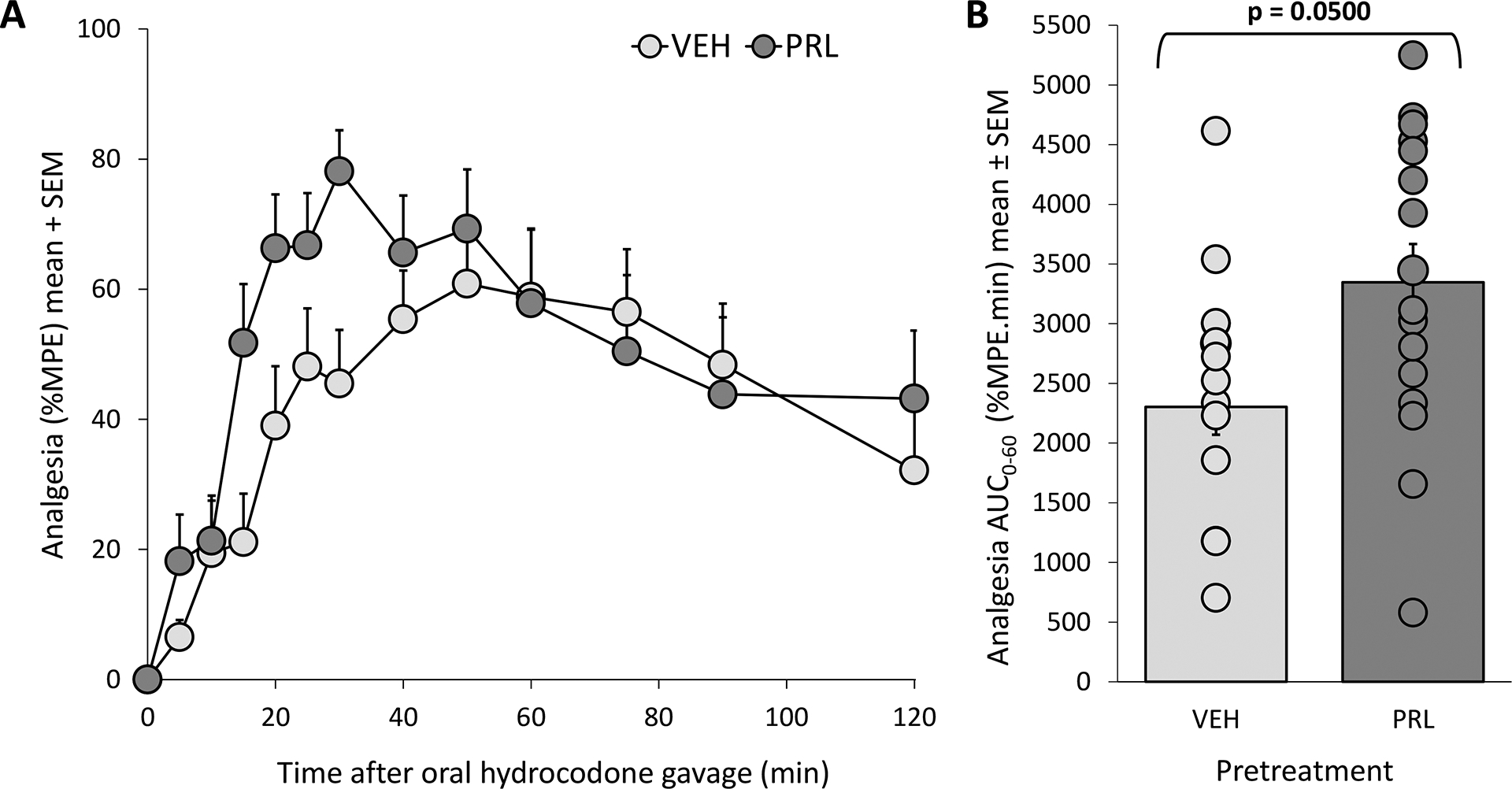 Fig 2.