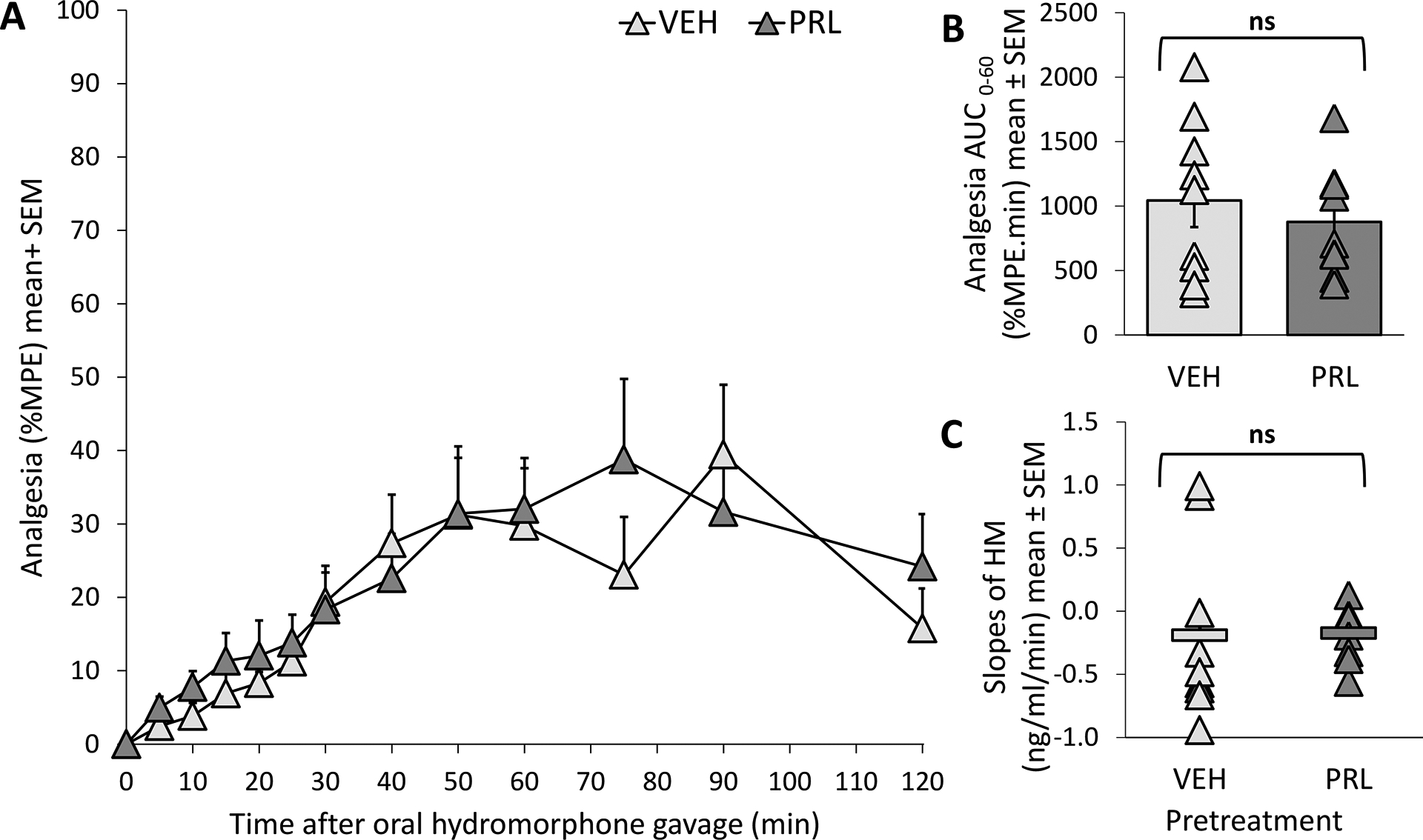 Fig 6.