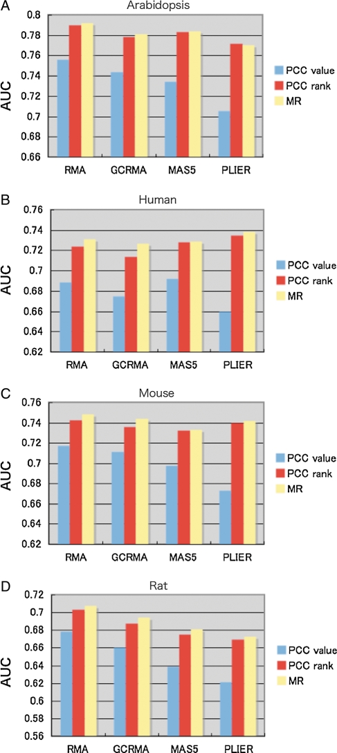 Figure 5