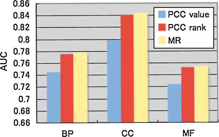 Figure 4