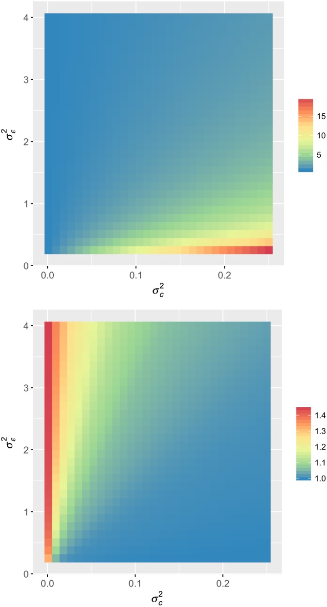 sim8022-fig-0002