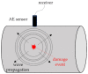 Figure 11