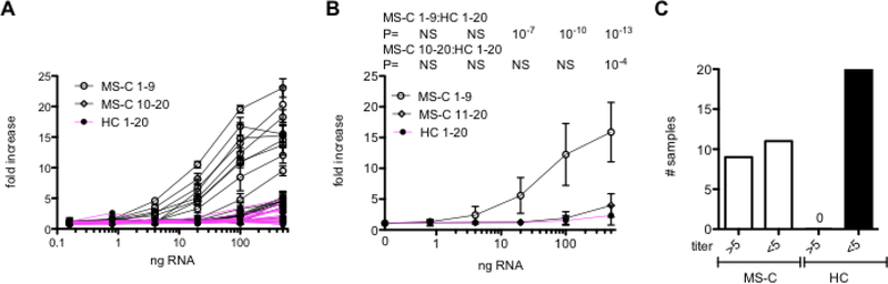 Fig. 5.