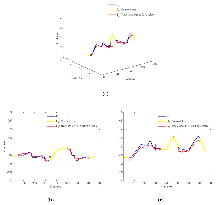 Figure 14