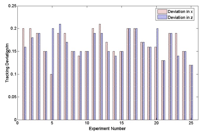 Figure 15