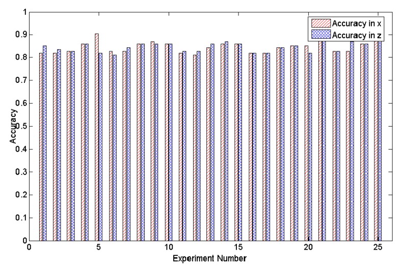 Figure 16