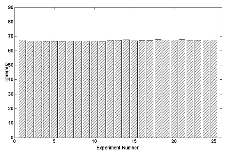 Figure 17