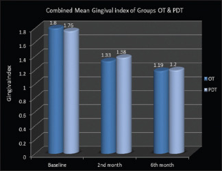 Graph 1