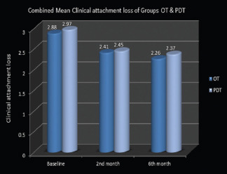 Graph 3