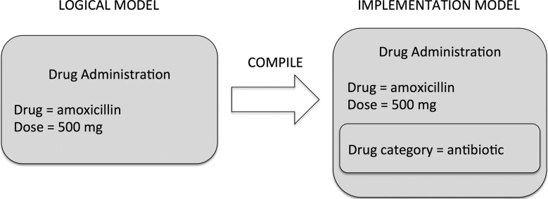 Figure 5