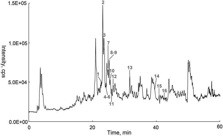 Figure 2.