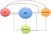 Figure 3 |