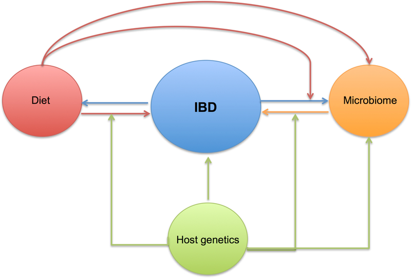 Figure 3 |