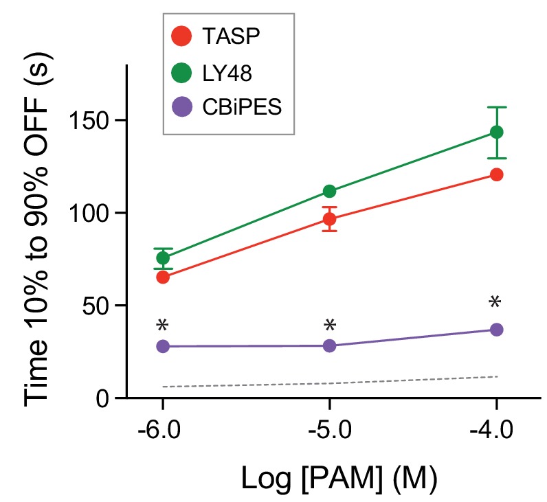 Figure 6—figure supplement 1.