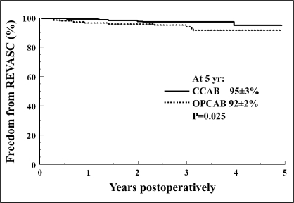 Figure 2)