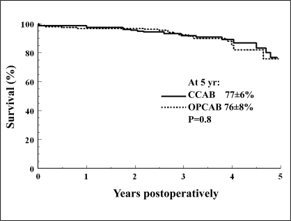 Figure 1)