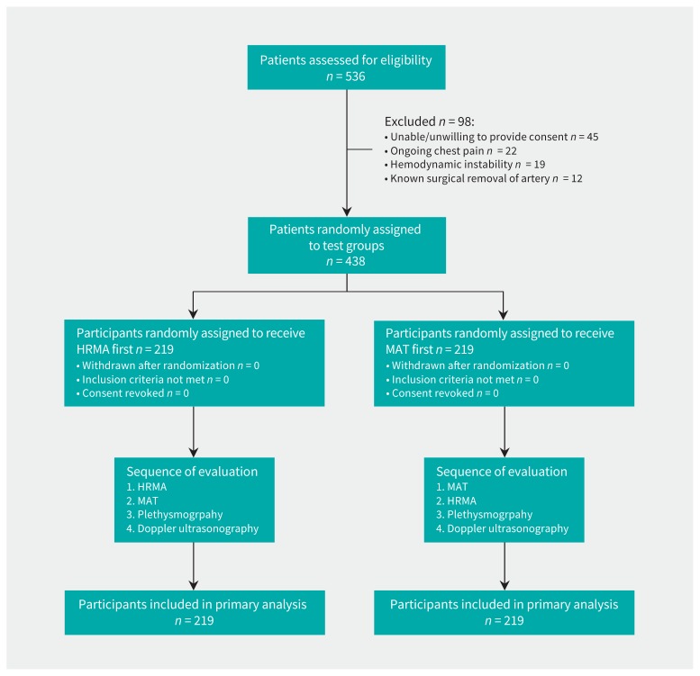 Figure 1: