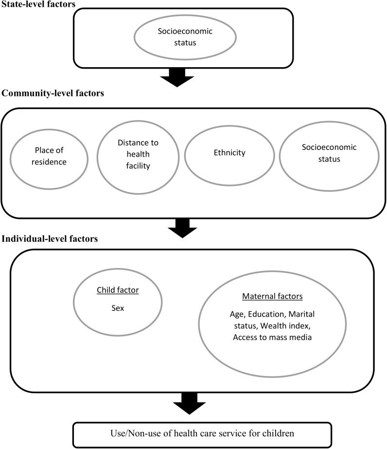 Fig 1