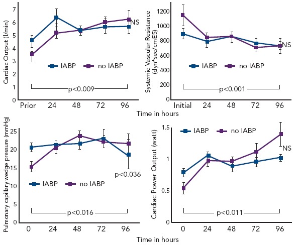 Figure 6: