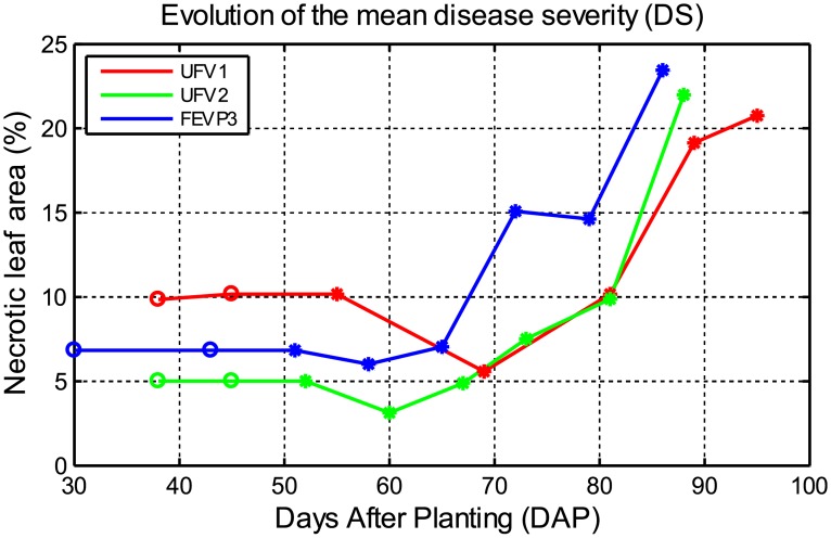 Fig 3