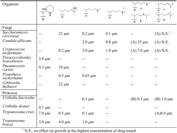 graphic file with name molecules-14-04690-i001.jpg