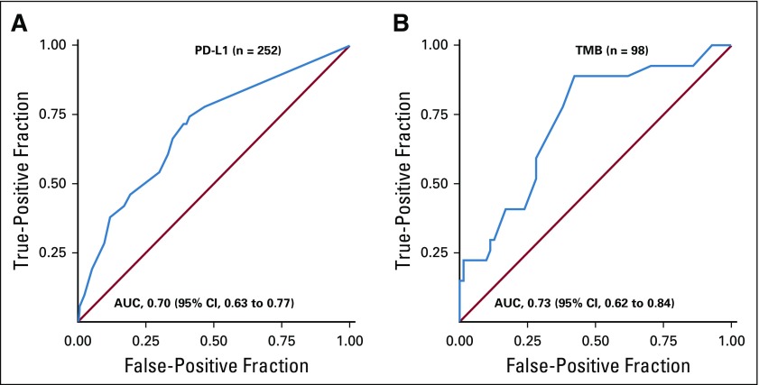 FIG 1.