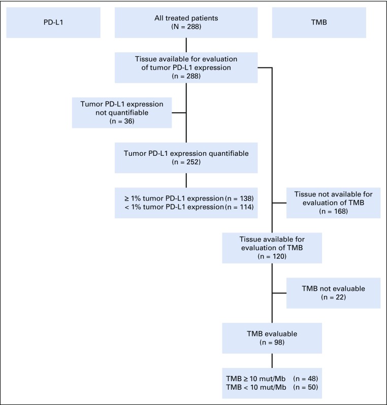 FIG A2.