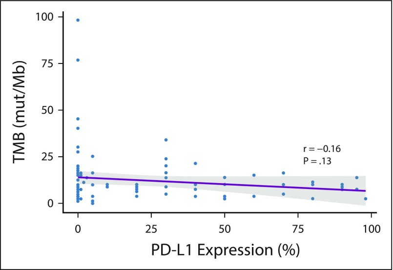 FIG A3.