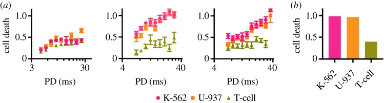 Figure 7.