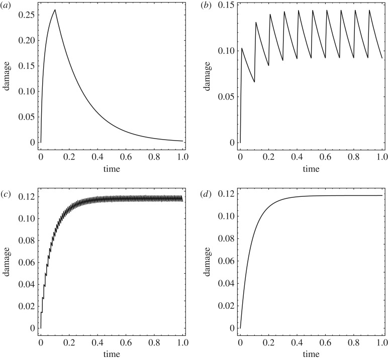 Figure 13.