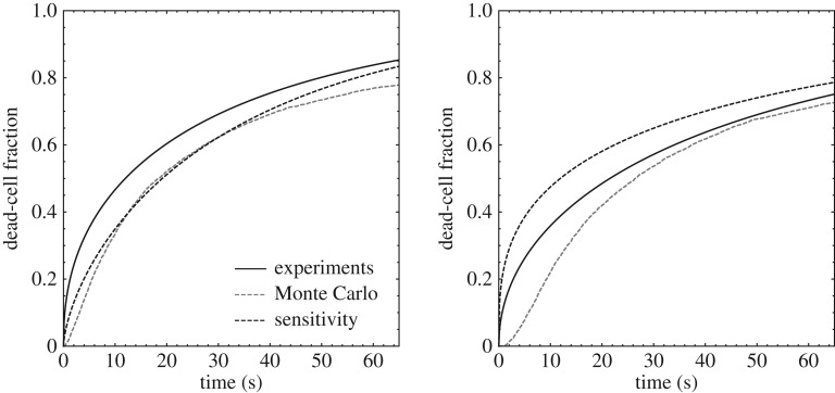 Figure 17.