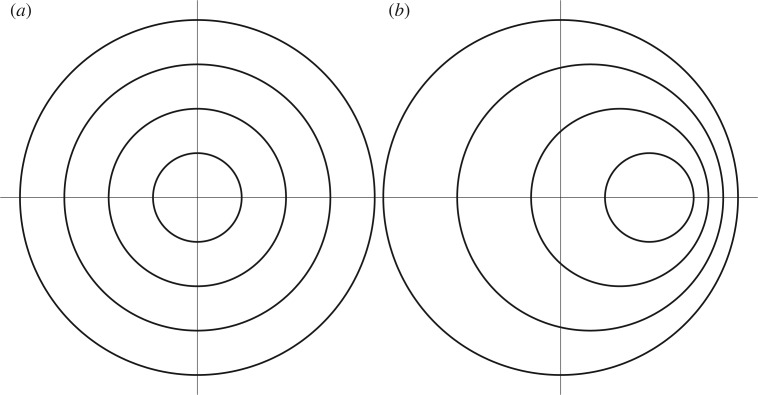 Figure 10.