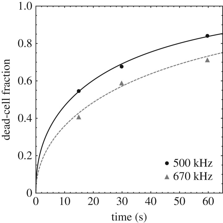 Figure 15.