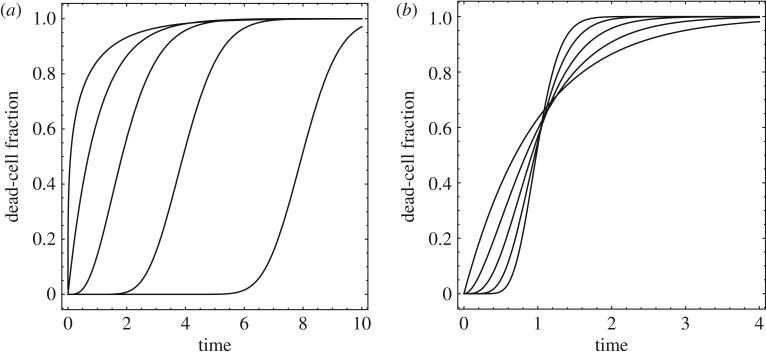 Figure 14.