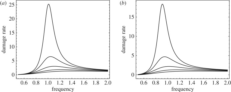 Figure 16.